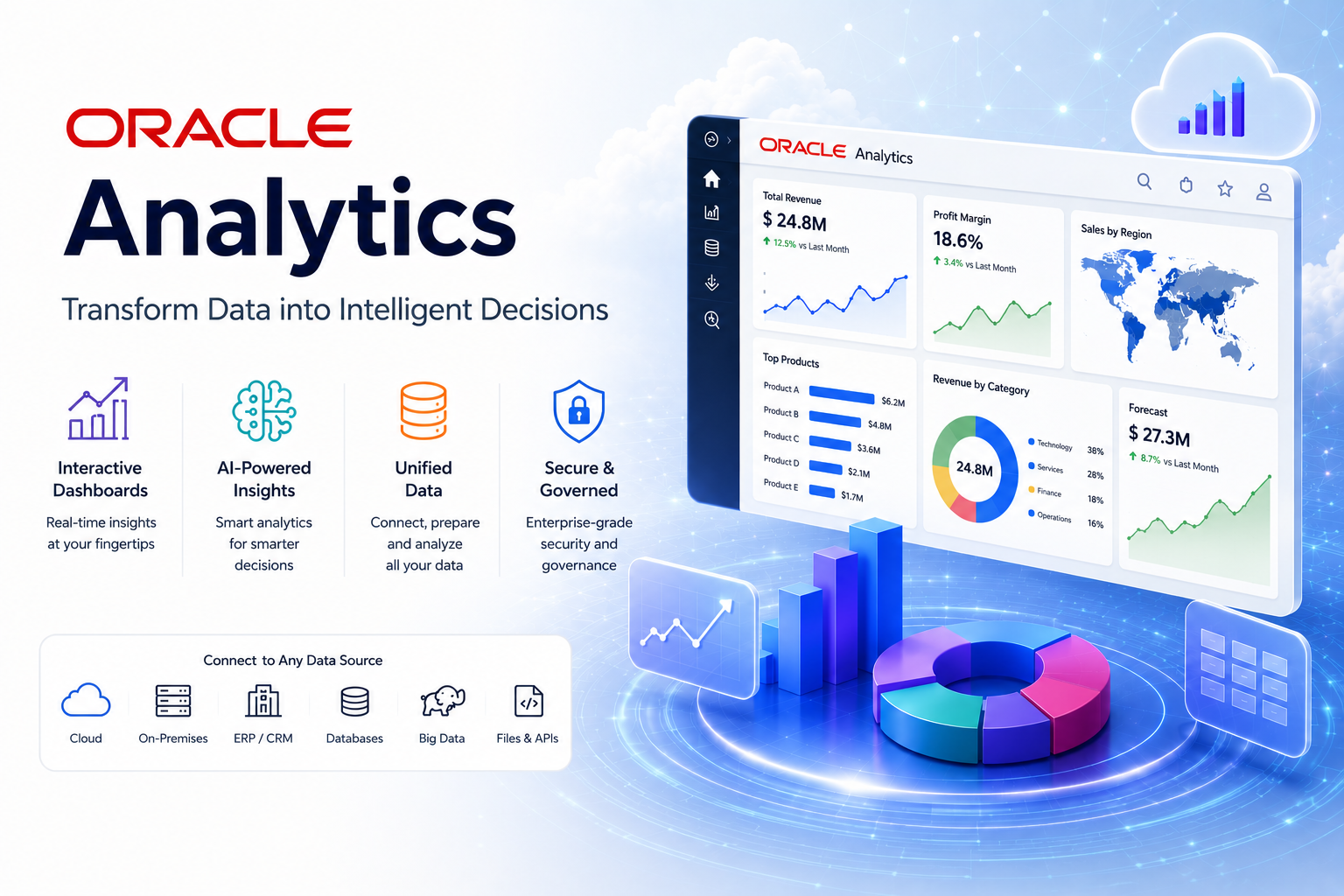 Coretec Oracle Data Analytics CXT – Oracle, Cloud & Data Solutions
